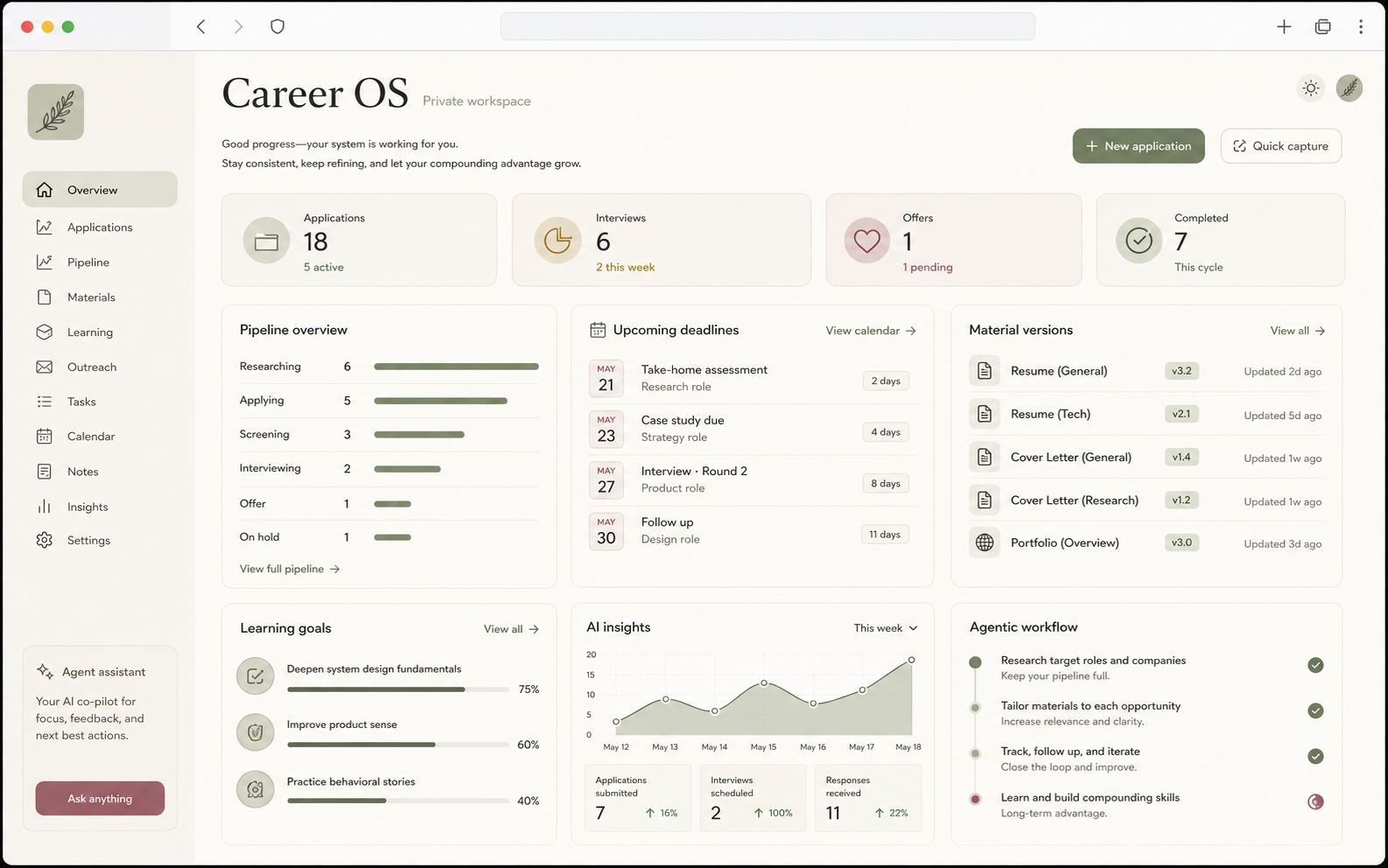 Sanitized visual reconstruction of Nichole's private AI-assisted Career OS